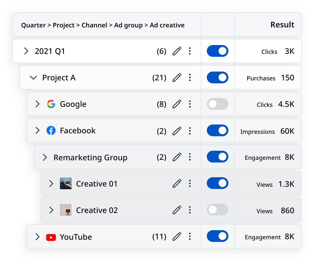 Adriel dashboard combining paid-ad data from several platforms on one screen