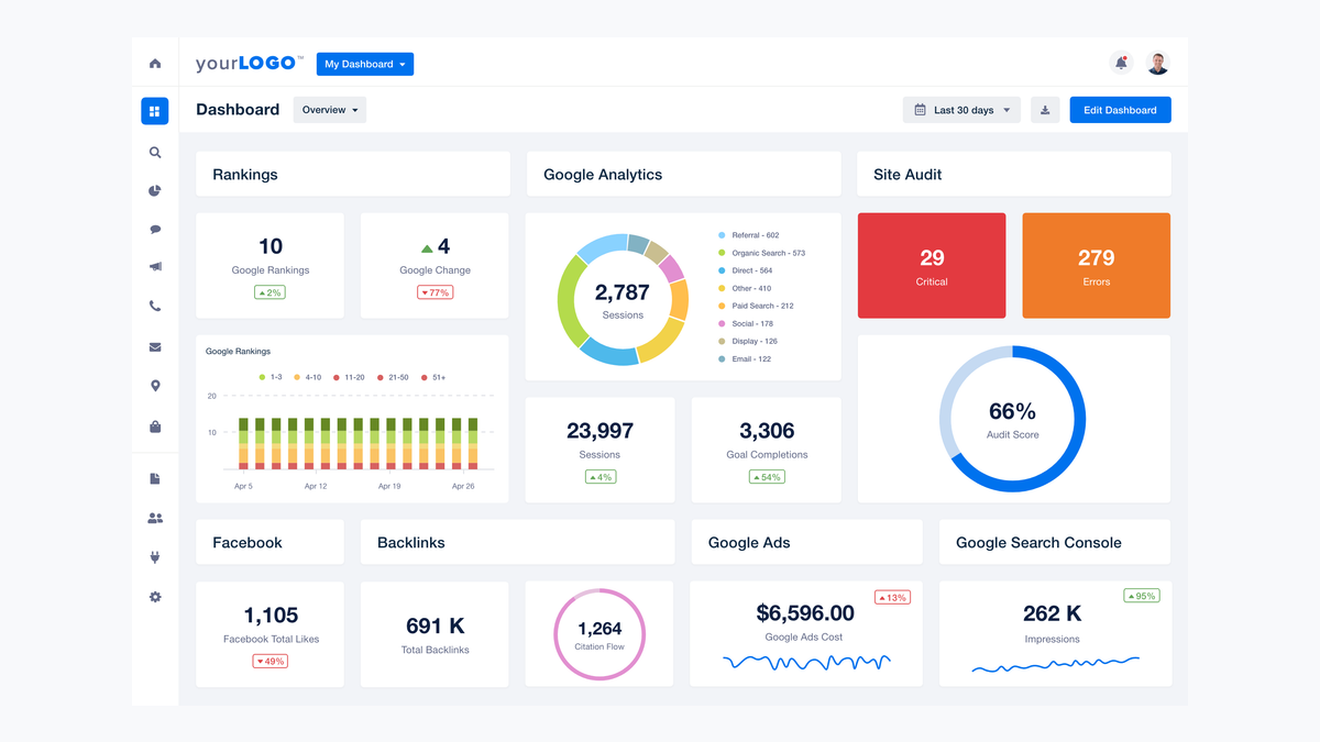 AgencyAnalytics 评论：每个客户 20 美元，一切都包括在内 - 直到名册增长