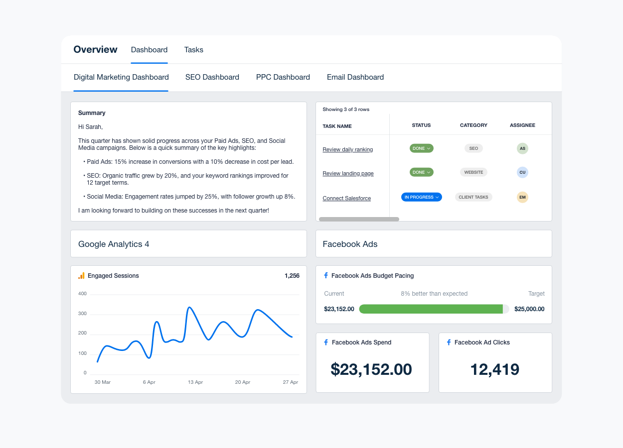 AgencyAnalytics white-labelled client portal showing an agency's own branding on a client dashboard