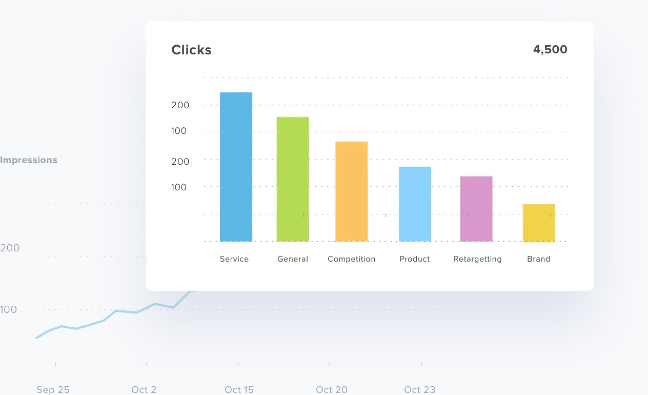 Google Search Console SEO dashboard inside AgencyAnalytics with clicks, impressions and query data
