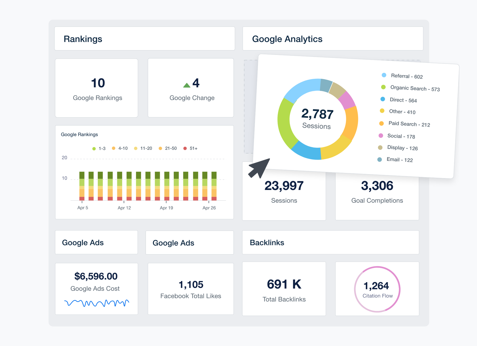 AgencyAnalytics drag-and-drop report builder assembling a client marketing report from widgets
