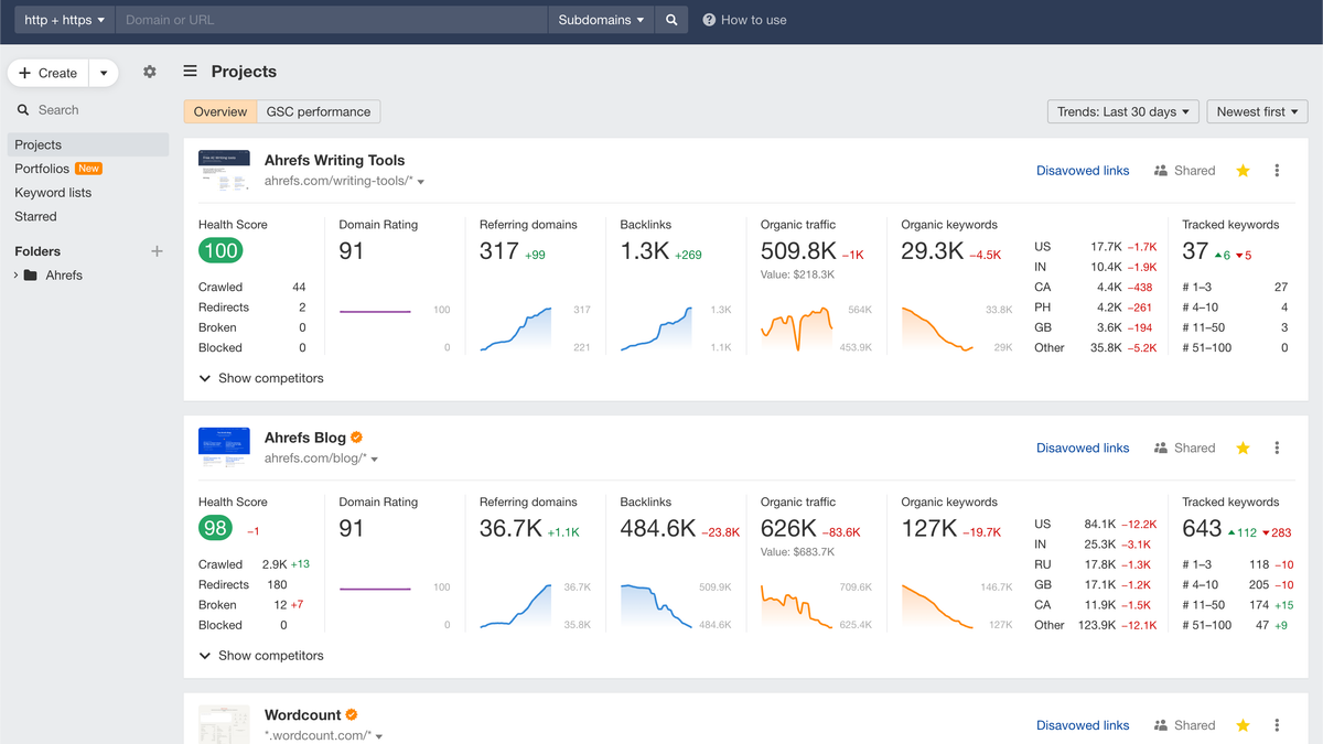 Ahrefs 评论：一旦您超越 Lite，最好的反向链接数据