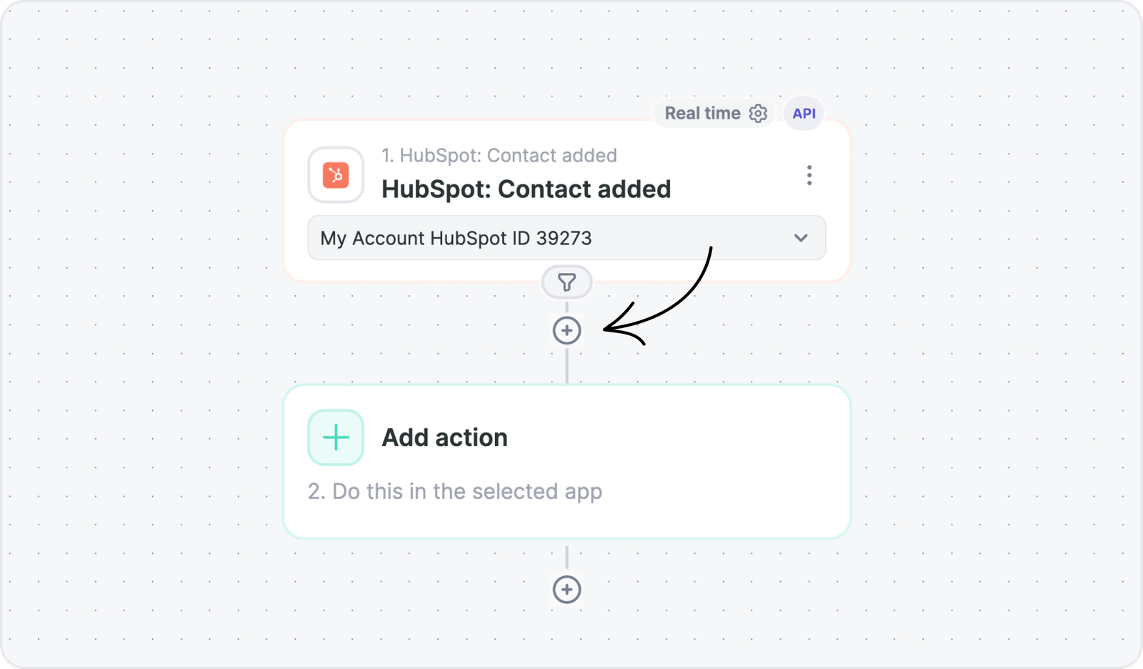 Albato canvas builder with a HubSpot Contact added trigger marked Real time and an Add action card