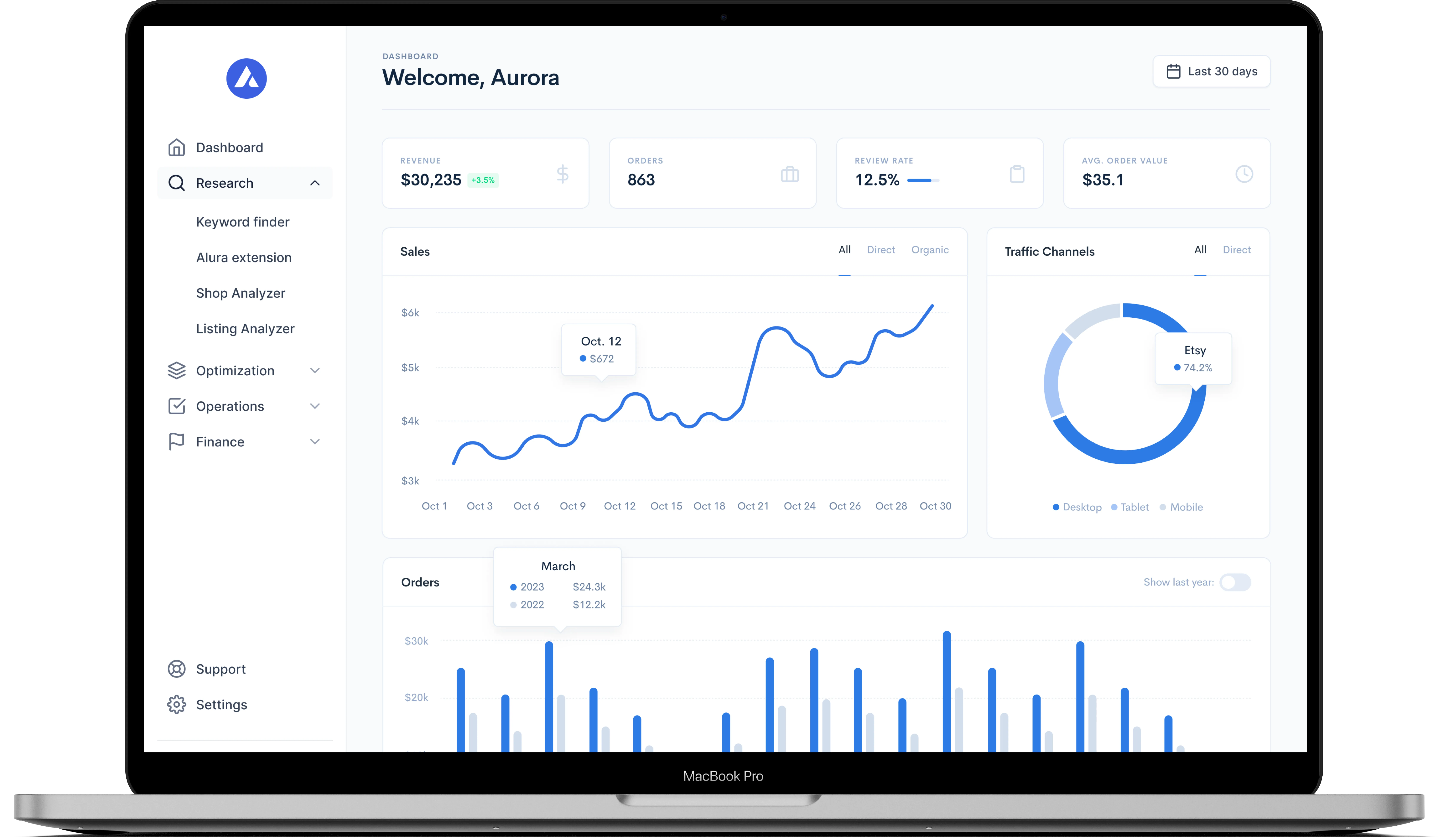 Alura: The All-in-One Platform for Selling on Etsy