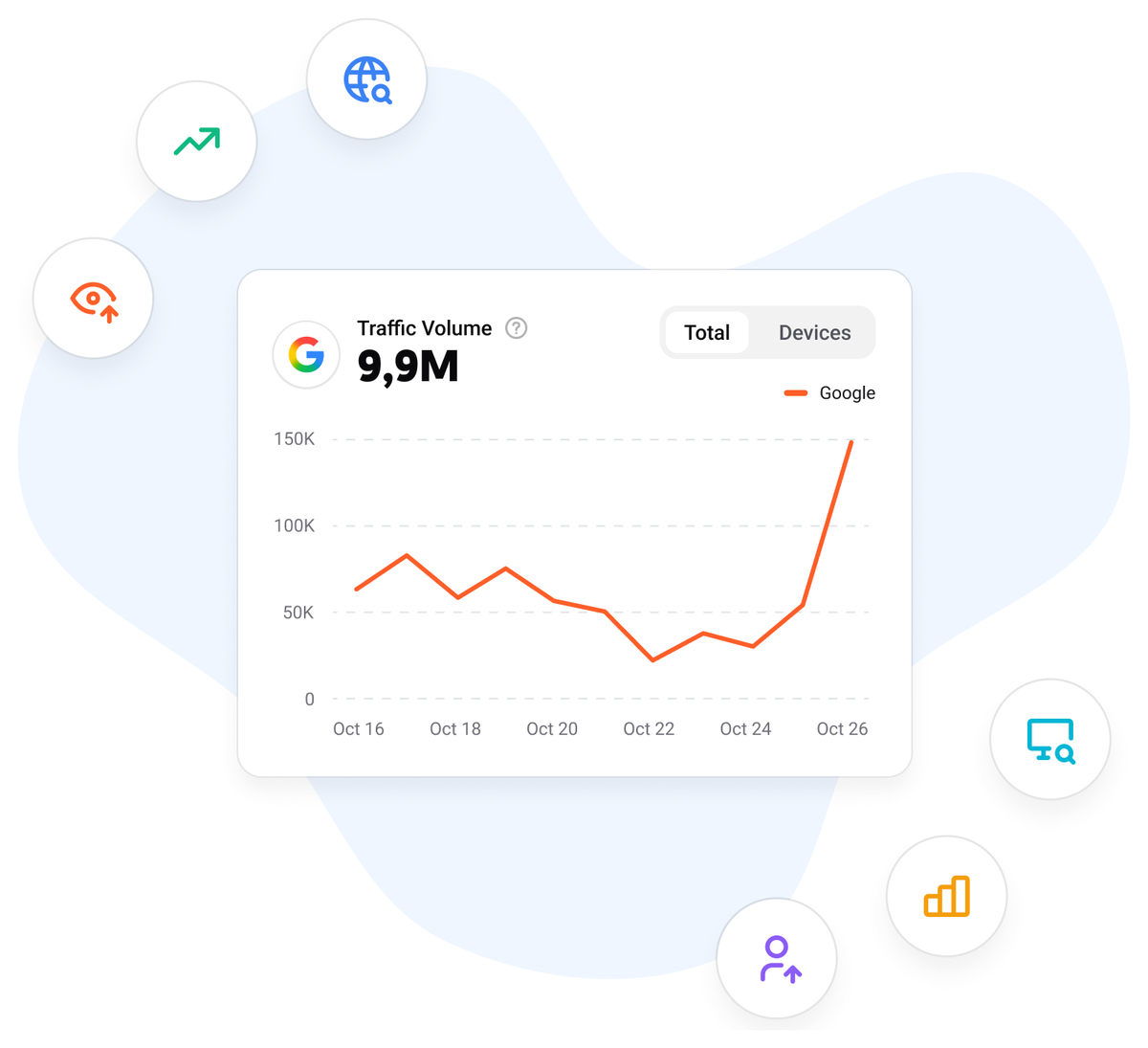 AnswerThePublic Google traffic volume chart for tracking a keyword over time