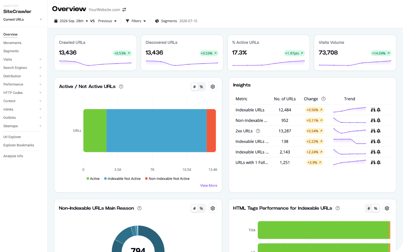 Redesigned Botify SiteCrawler interface showing crawl results for a large site