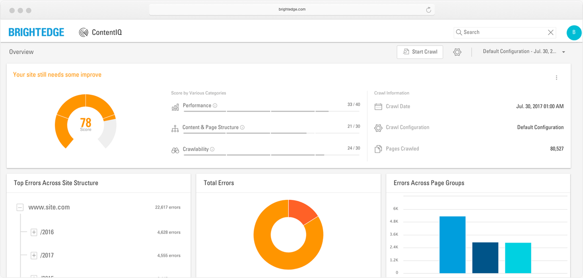 BrightEdge ContentIQ site audit screen listing crawl issues