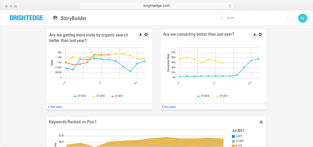 BrightEdge StoryBuilder custom SEO reporting dashboard