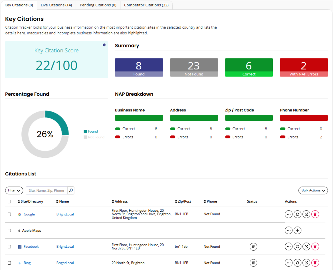 BrightLocal Citation Tracker showing a Key Citation Score with found, missing and NAP-error counts