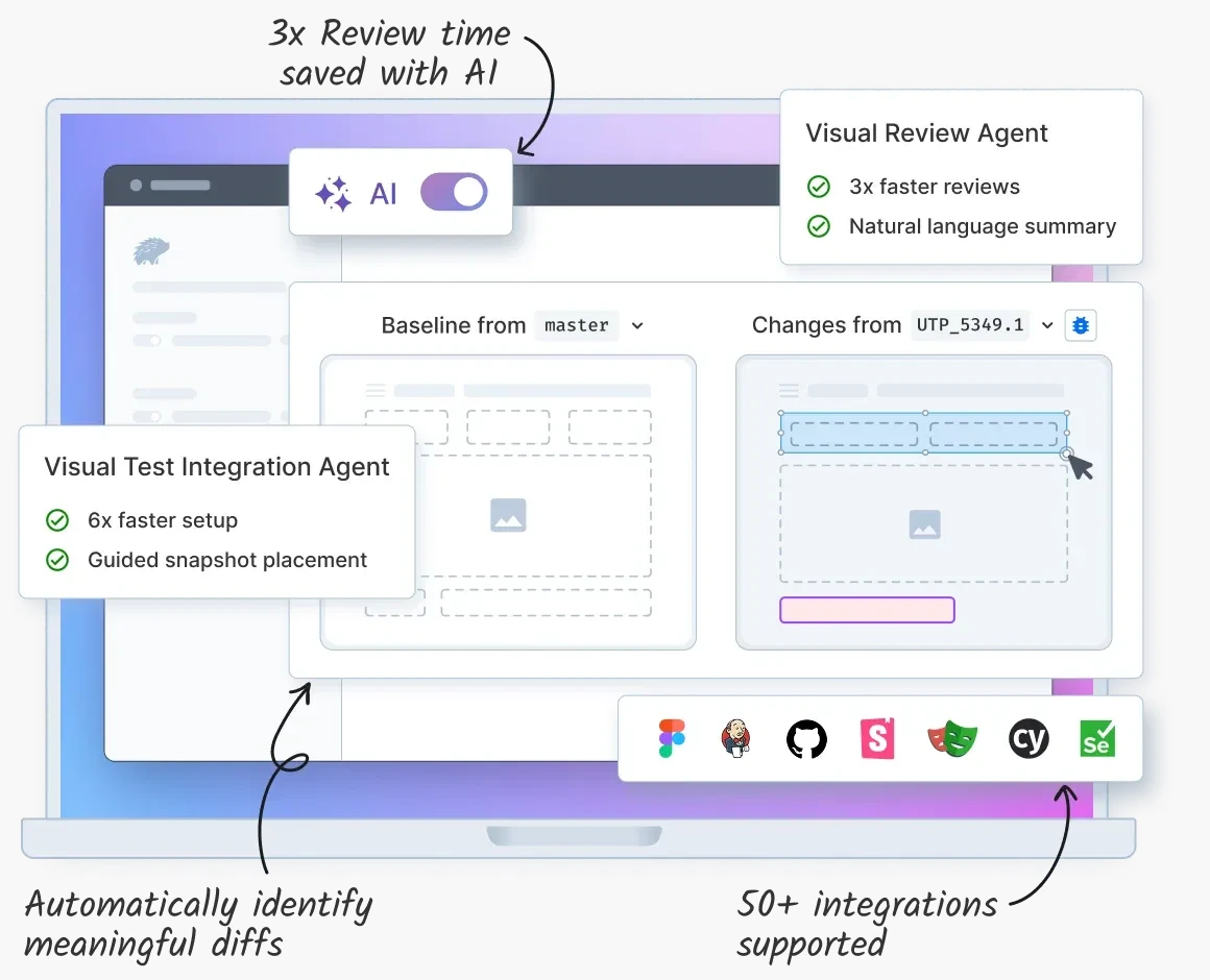 BrowserStack Percy illustration comparing a baseline screenshot with a changed build and flagging visual differences