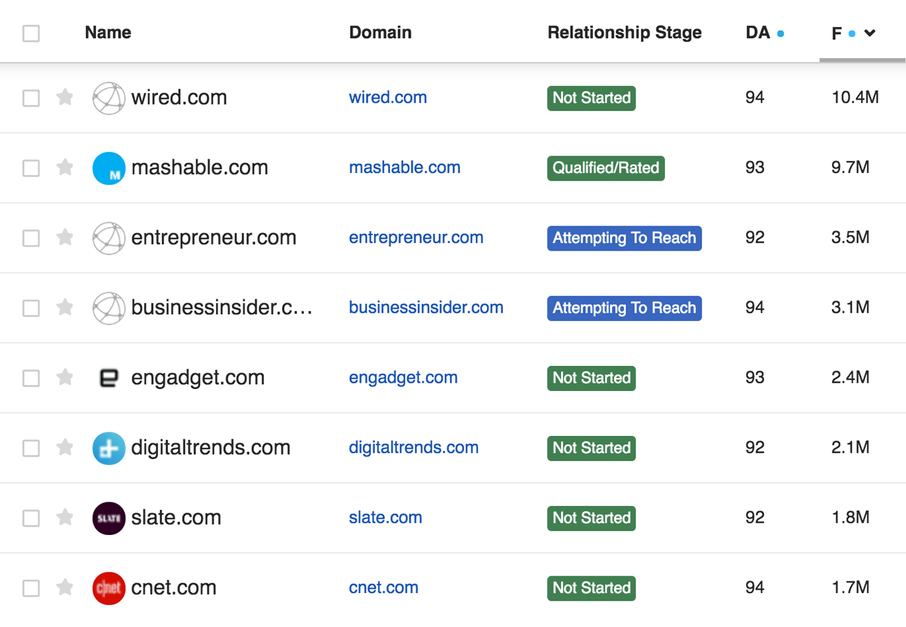 BuzzStream prospect list showing relationship stages and domain metrics for sites like wired.com and mashable.com