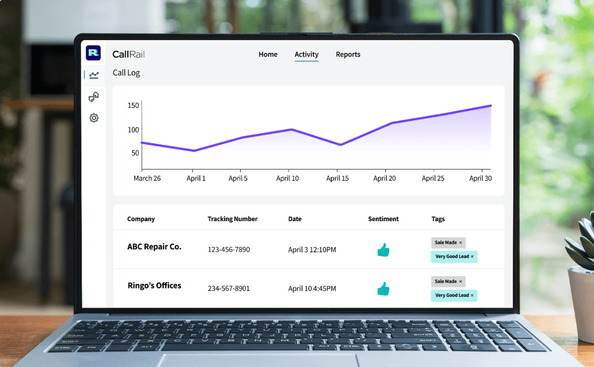 CallRail call log with call volume chart and rows of calls by tracking number, sentiment and tags