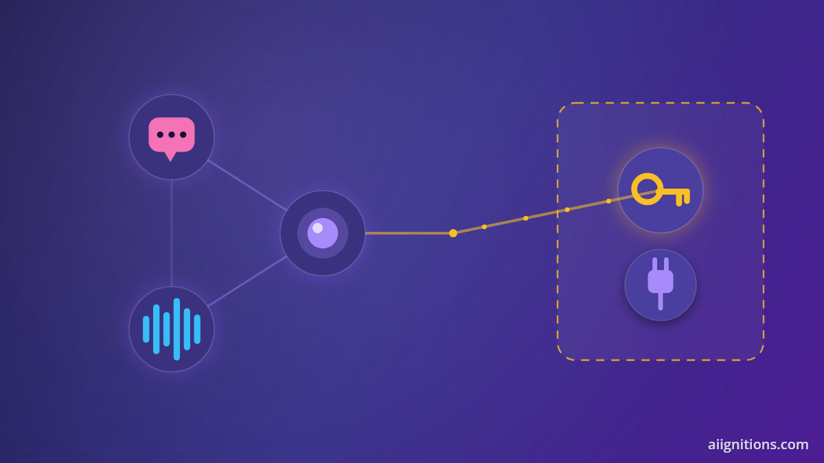 Illustration of Centripe's AI layer: a chatbot, a sentiment-aware voice agent and a CRM copilot connected to an external OpenAI key