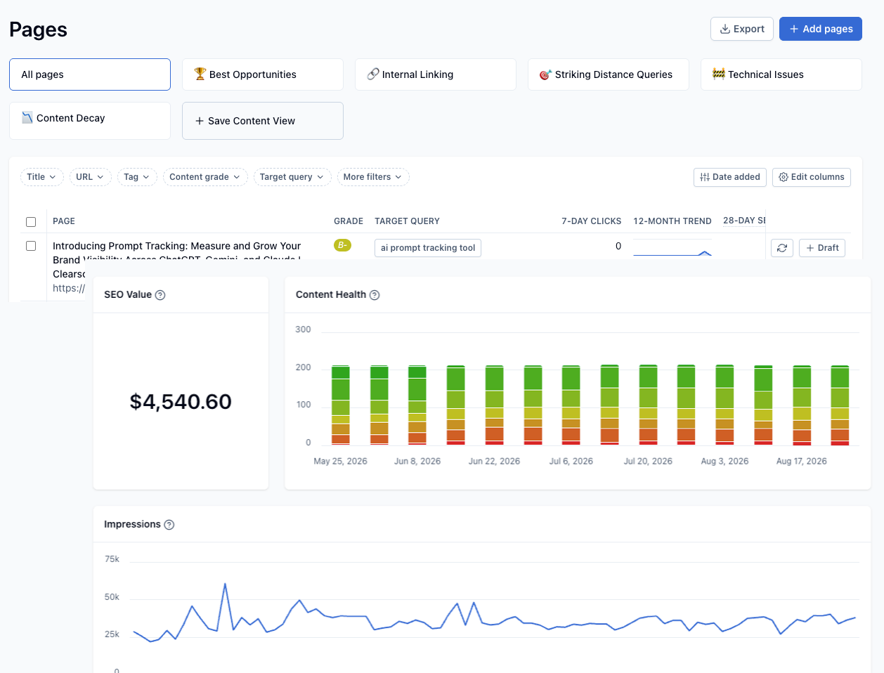 Clearscope content analytics dashboard tracking page performance over time