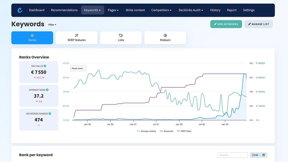 Cocolyze Review: A Flat-Priced Semrush Alternative With Fine Print to Read