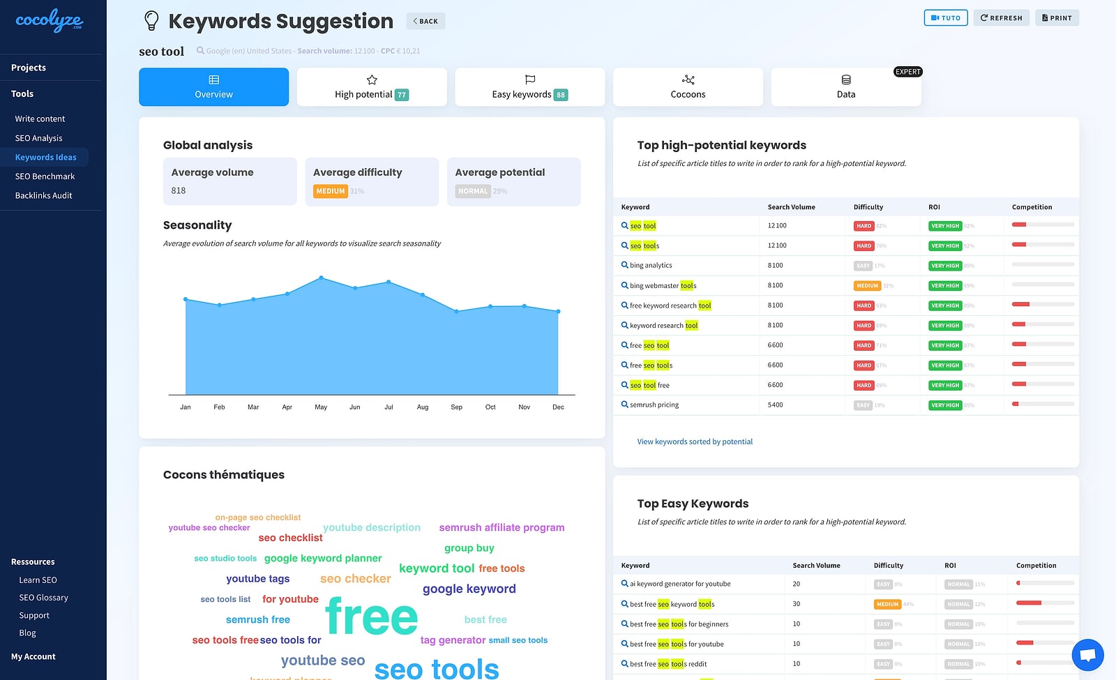 Cocolyze Keywords Suggestion report for the query seo tool, listing related keywords with search volume and difficulty