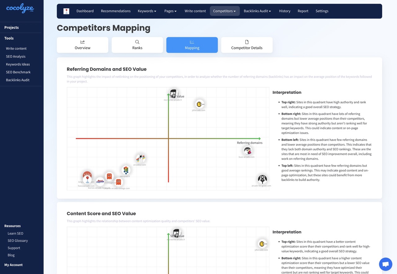 Cocolyze Competitors Mapping chart plotting competing domains by referring domains against SEO value