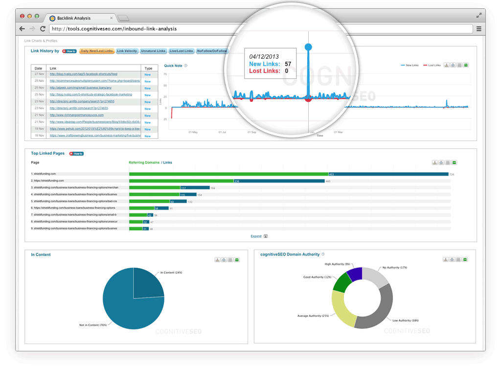 cognitiveSEO backlink analysis and link audit screen