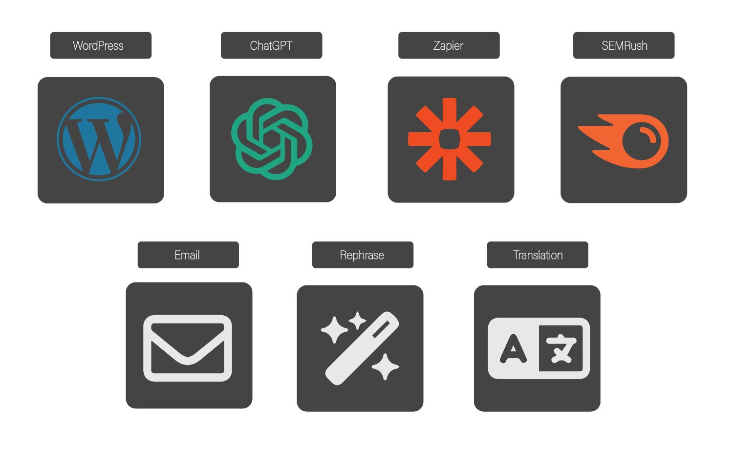 ContentBot Flow builder panel listing the functions and actions a flow can chain together