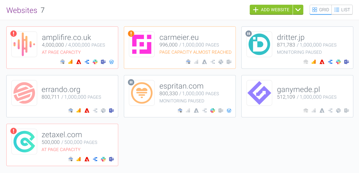 Conductor Monitoring websites overview in grid view, one card per monitored website