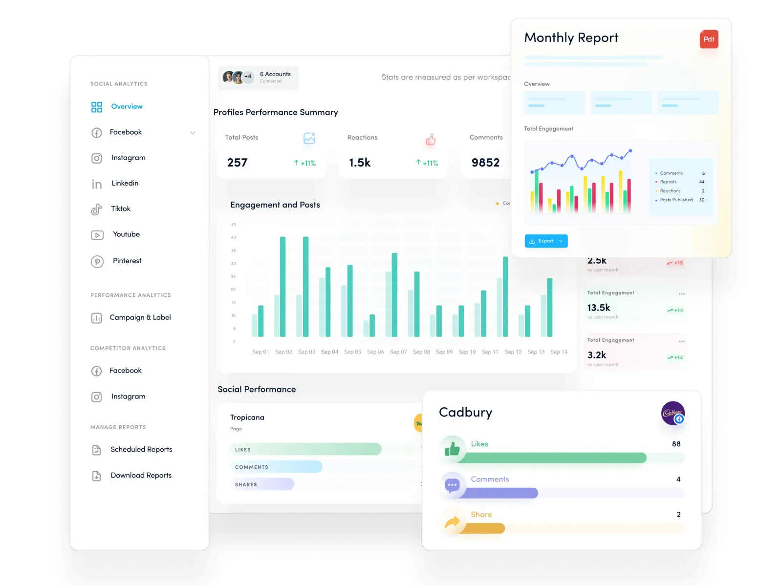 ContentStudio analytics dashboard showing social performance metrics