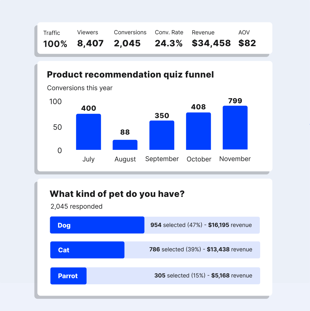 ConvertFlow funnel reports showing conversion rates across multi-step campaigns