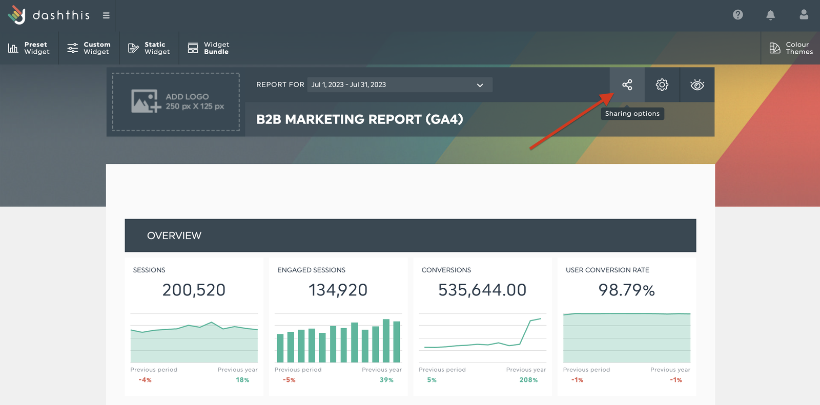 DashThis dashboard editor showing a B2B GA4 marketing report with sessions and conversions widgets and the sharing options button (help-centre screenshot from 2023)