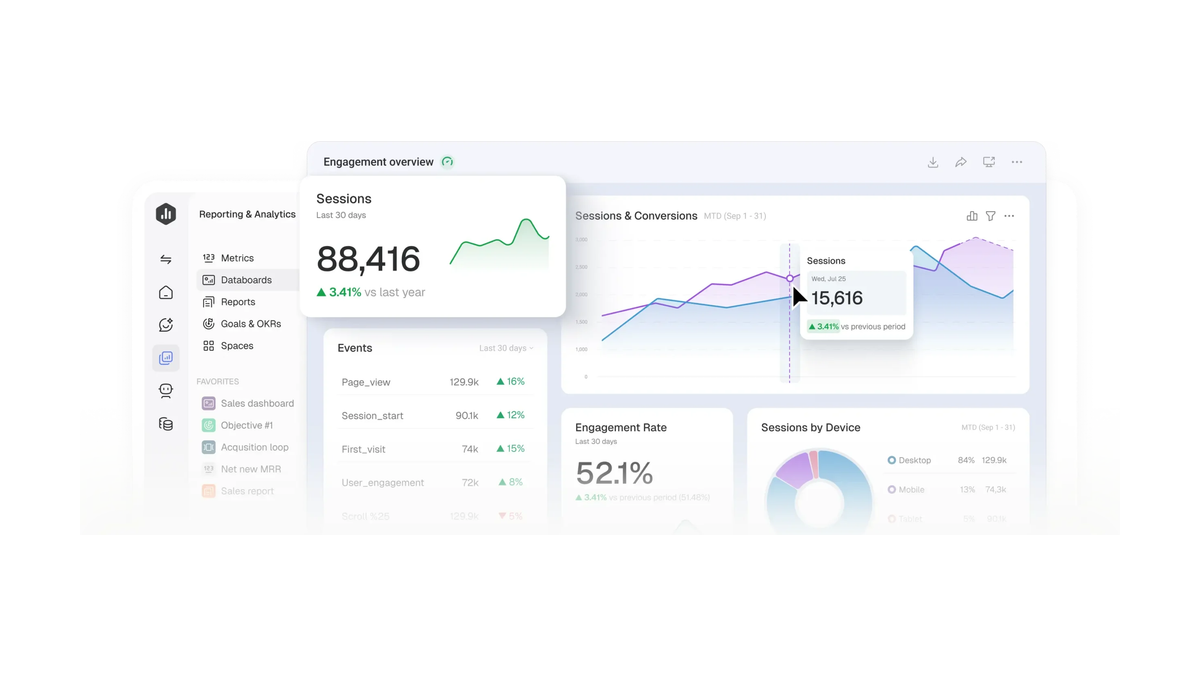Databox Review: AI Credits, Capped Seats, and the End of $5.60 Data Sources
