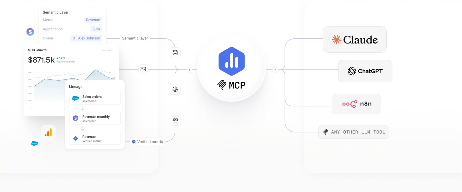 Databox MCP server connecting Databox metrics to AI assistants such as Claude and ChatGPT