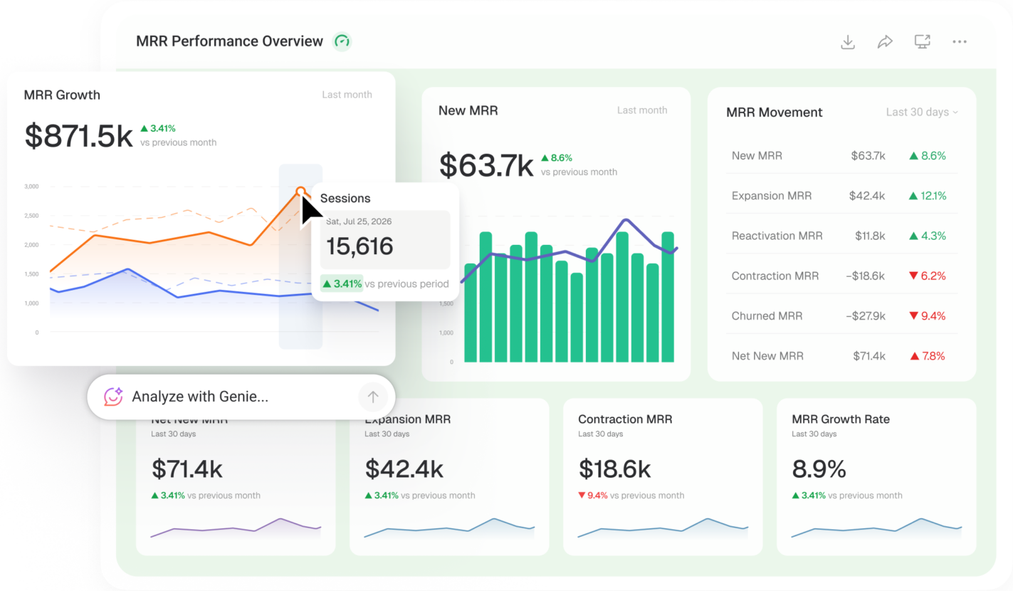Databox performance breakdown view splitting one metric by channel