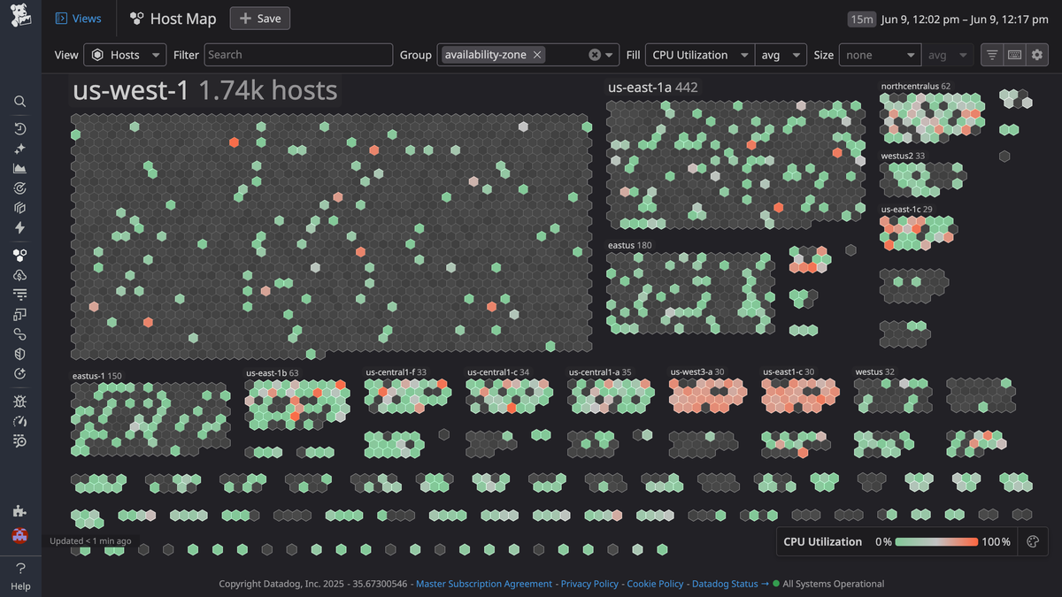 Datadog Review: Every Product Is Its Own Meter, and the Meters Add Up