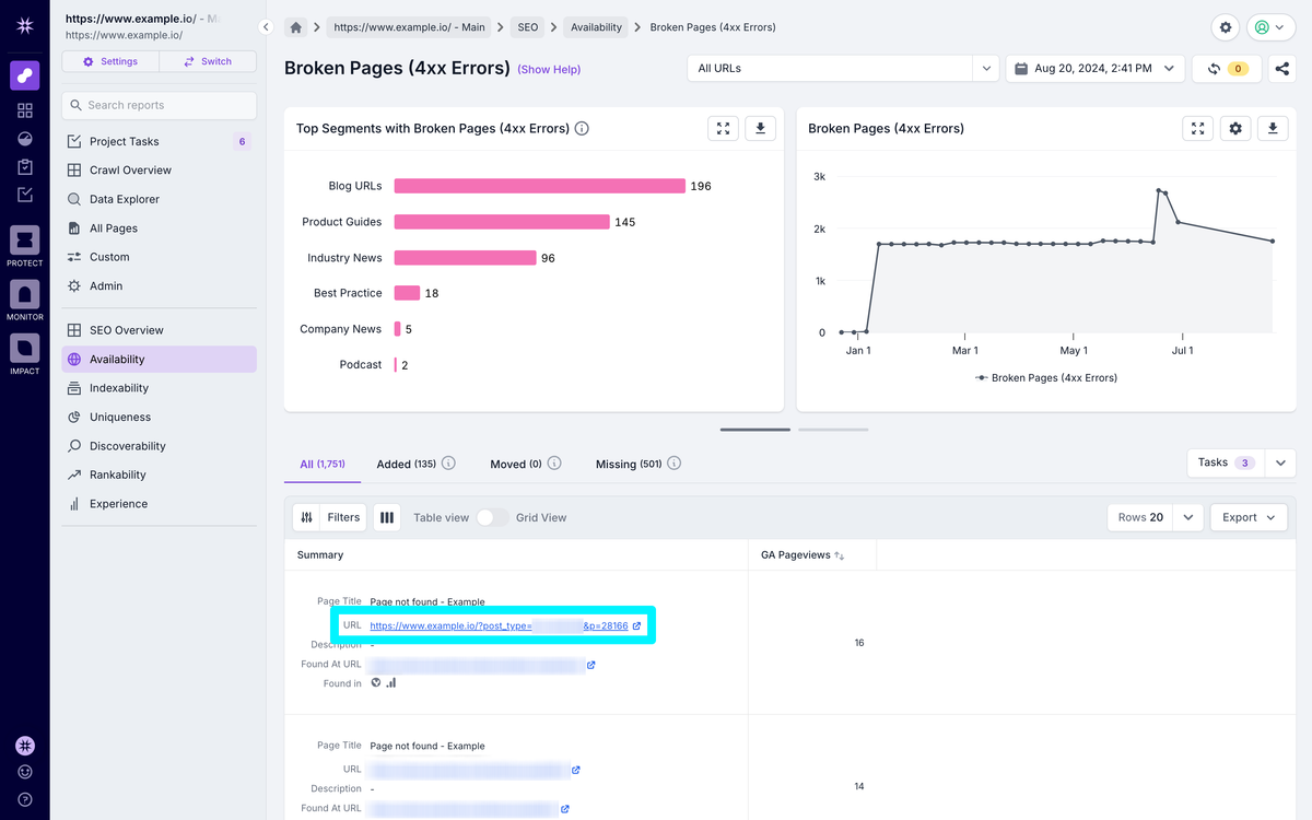 Lumar Analyze report of broken pages (4xx errors) by site segment and over time