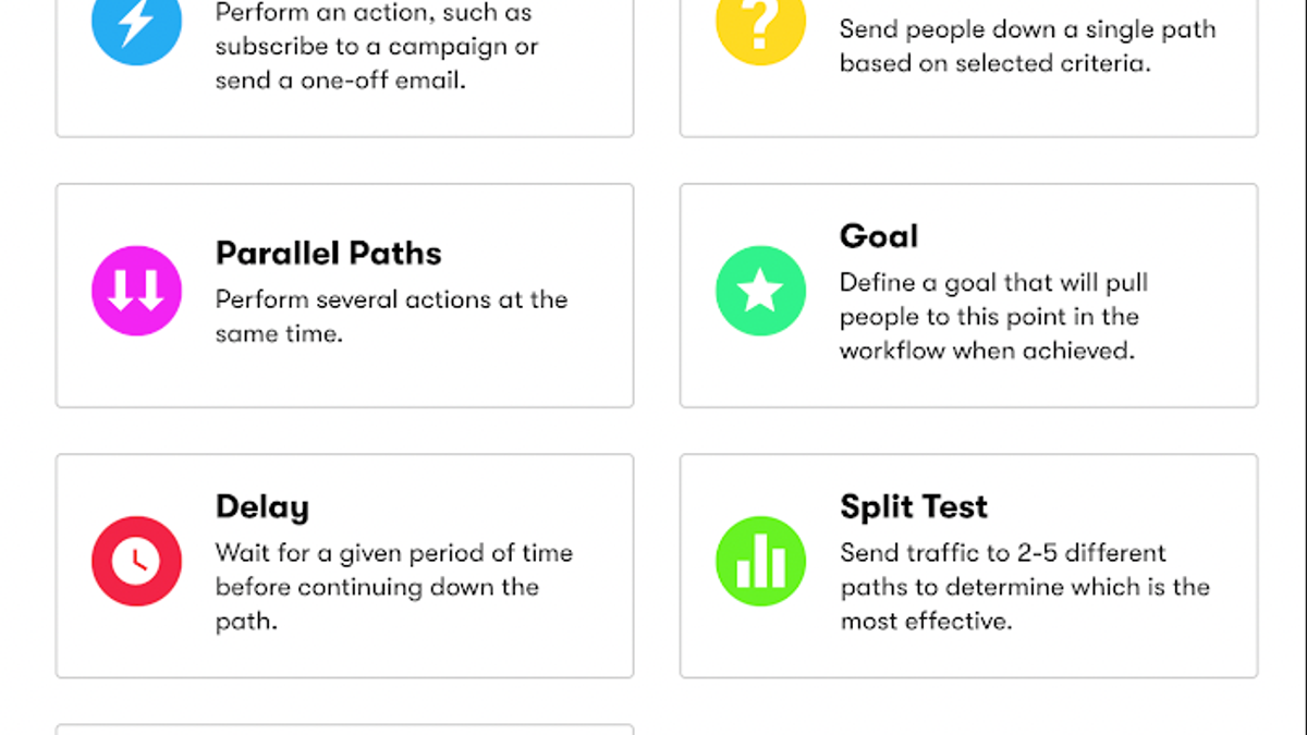 Drip Review: Flat Pricing, a High-Water-Mark Bill, and Gated SMS
