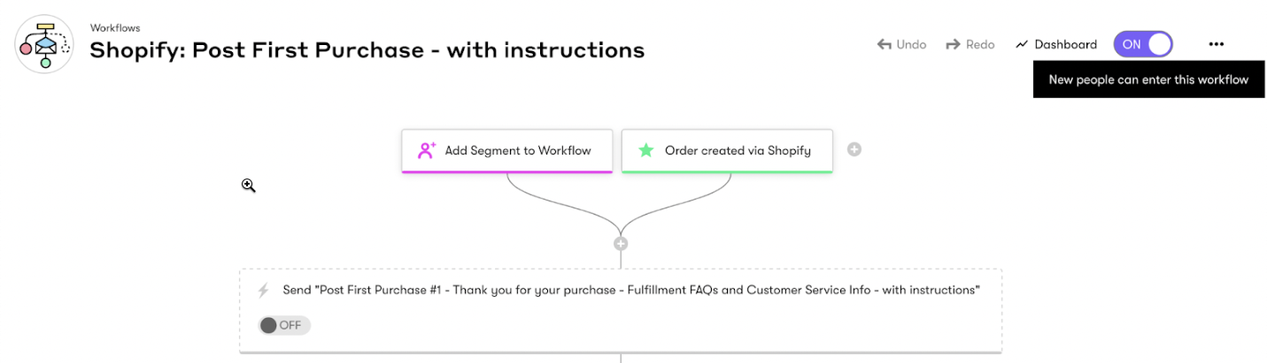 Drip visual workflow builder canvas with automation steps connected on the grid