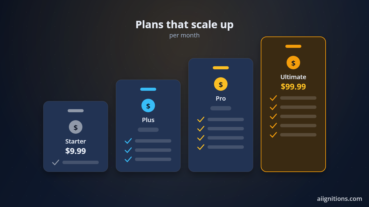 Everneed AI pricing tiers from Starter at $9.99 to Ultimate at $99.99 per month