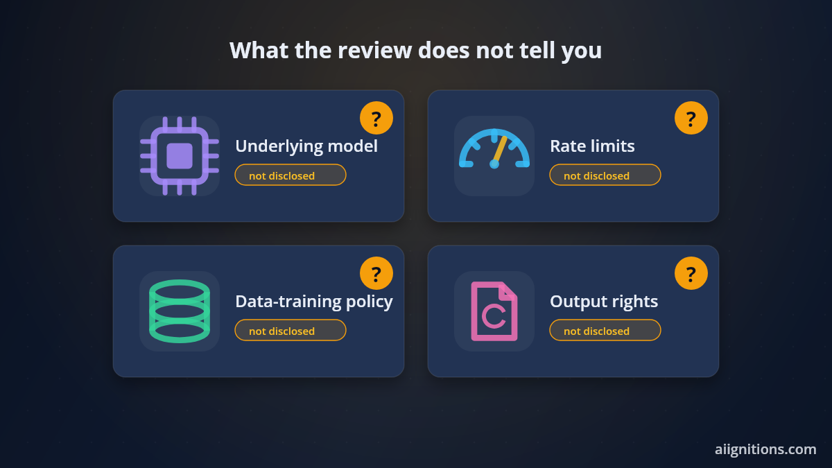 Icons for an unnamed AI model, rate limits, data training and output rights, each marked as undisclosed