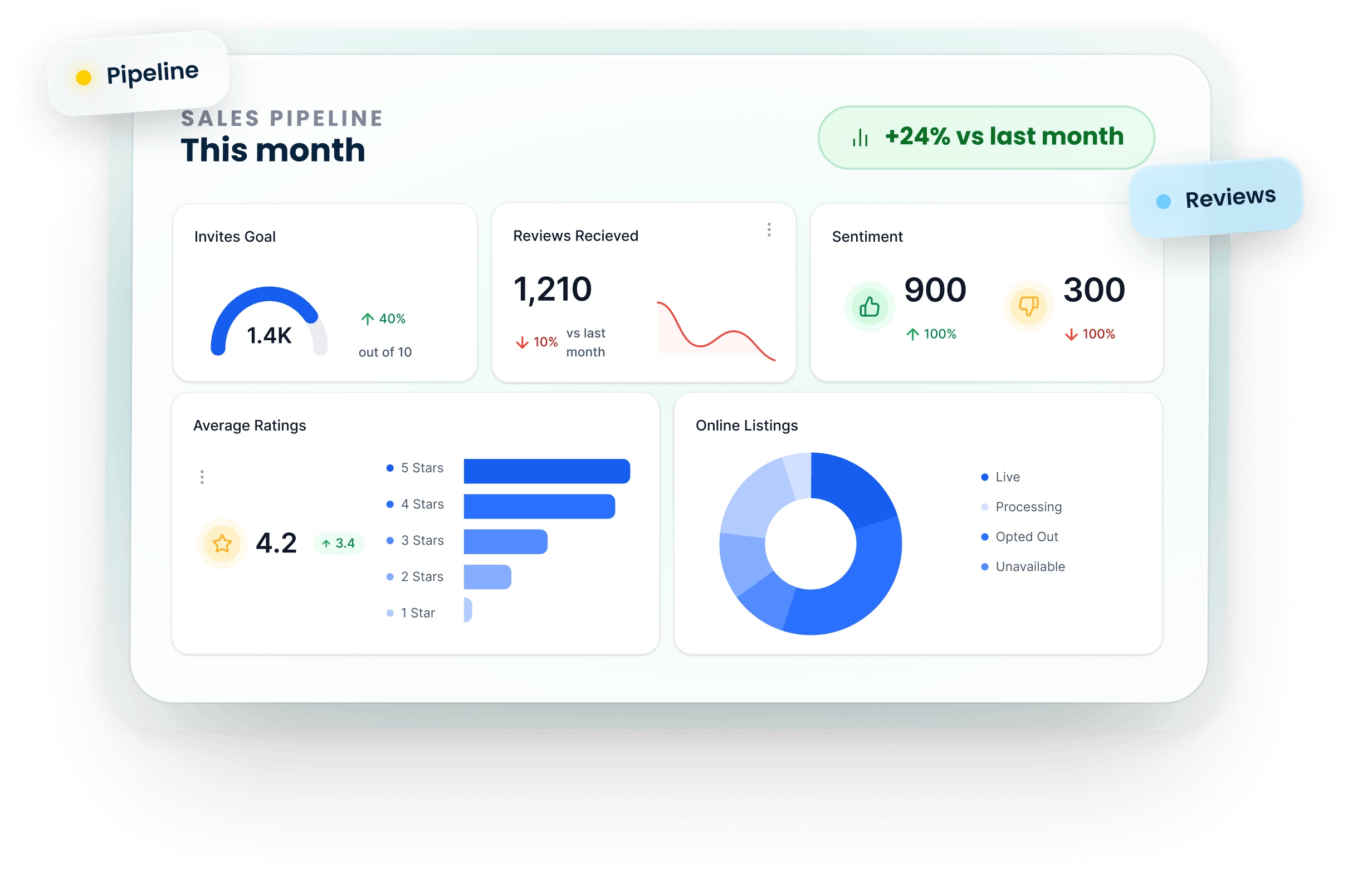 HighLevel Review: The Agency CRM That Replaces Six Tools, and What It Really Costs