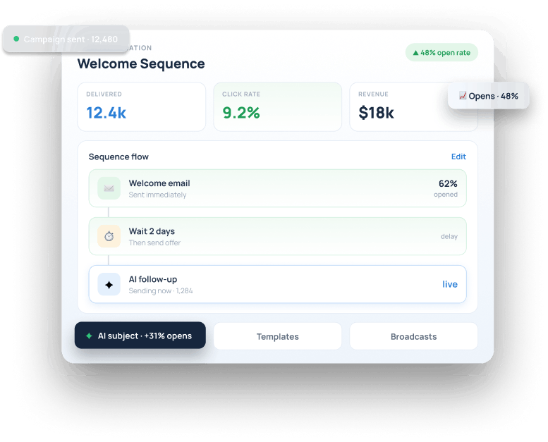 HighLevel email welcome sequence workflow with open and click rates