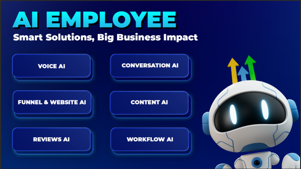 HighLevel AI Employee product lineup: Voice AI, Conversation AI, Funnel and Website AI, Content AI, Reviews AI and Workflow AI
