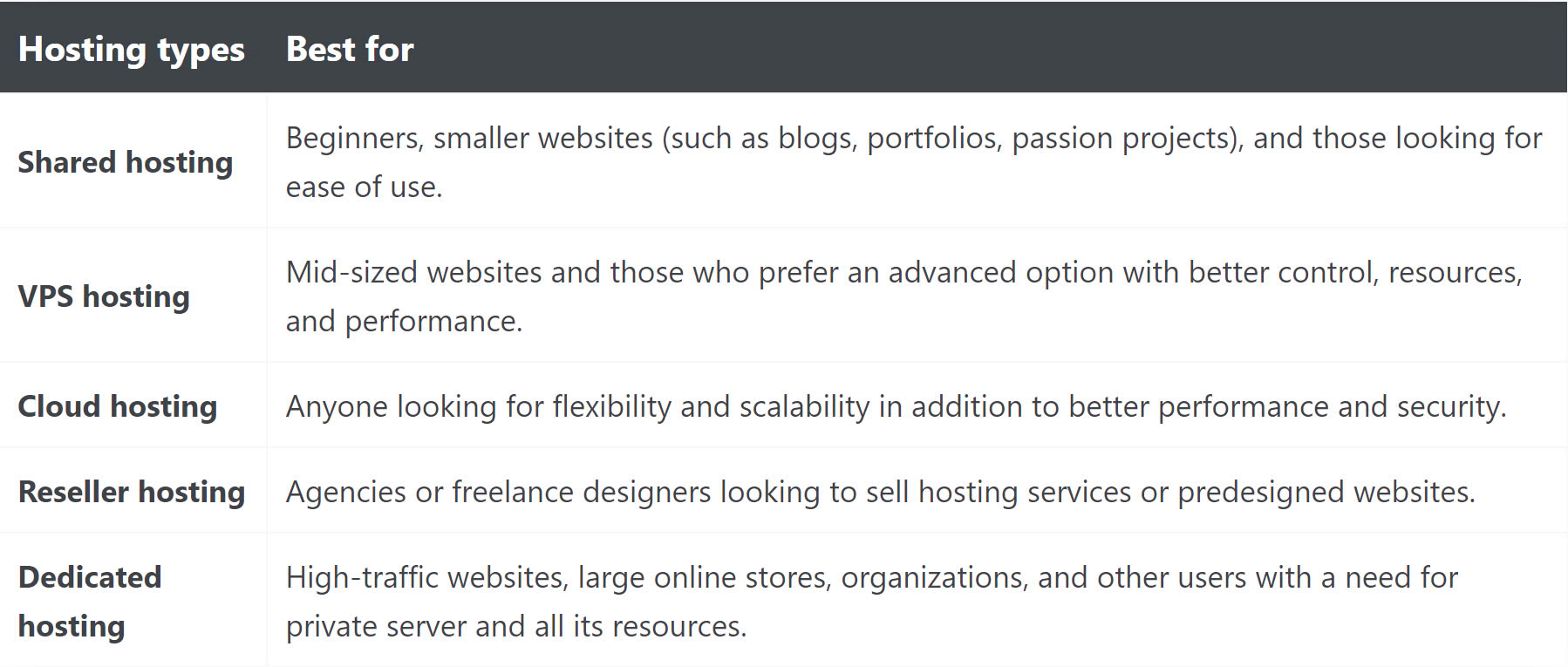 Hostwinds pricing and plans