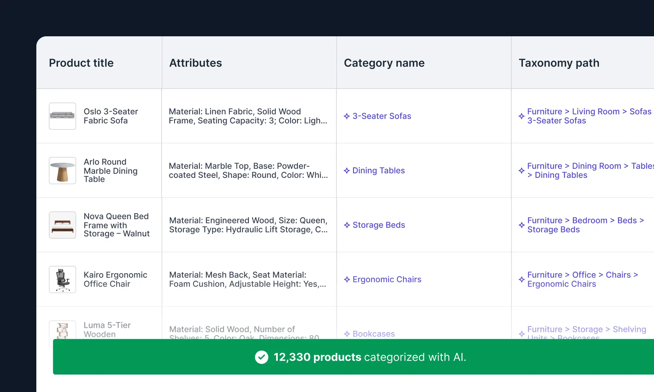 Hypotenuse AI assigning furniture products to category names and taxonomy paths from their attributes
