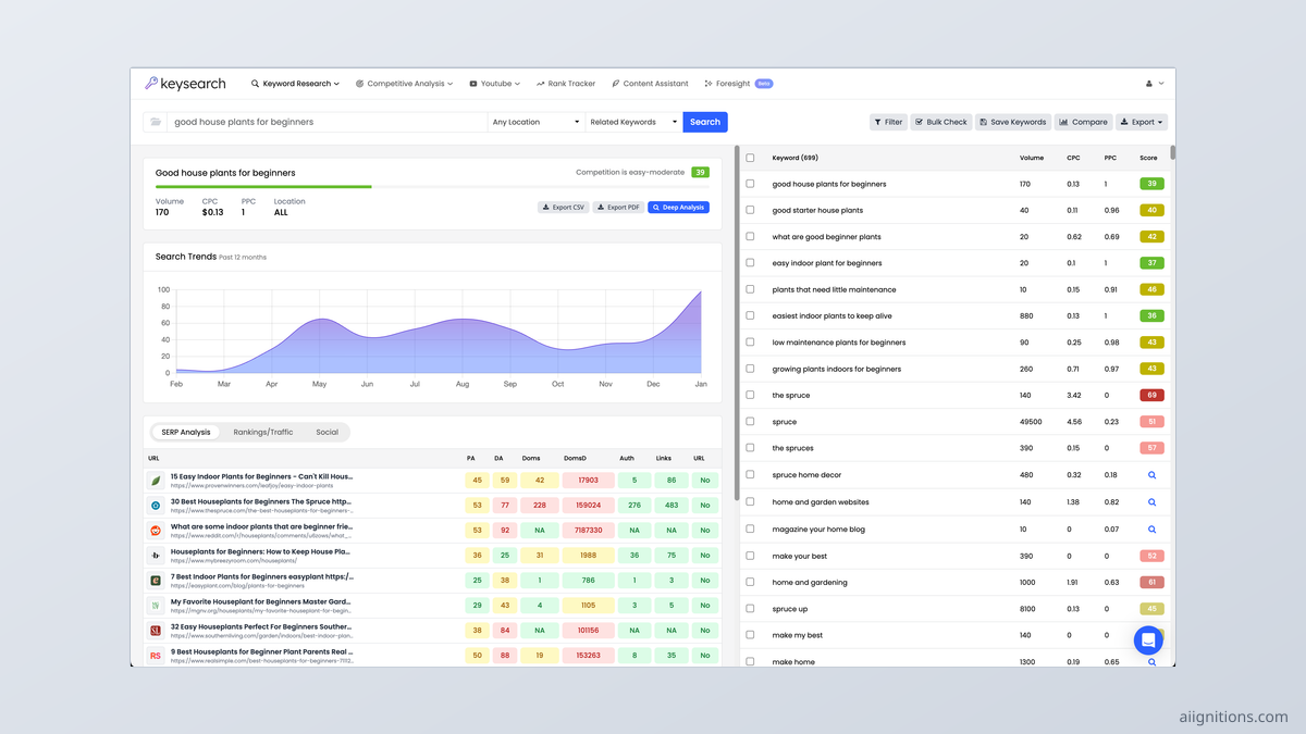 KeySearch Review: Still the Budget Keyword Tool, Just Not $17 Anymore