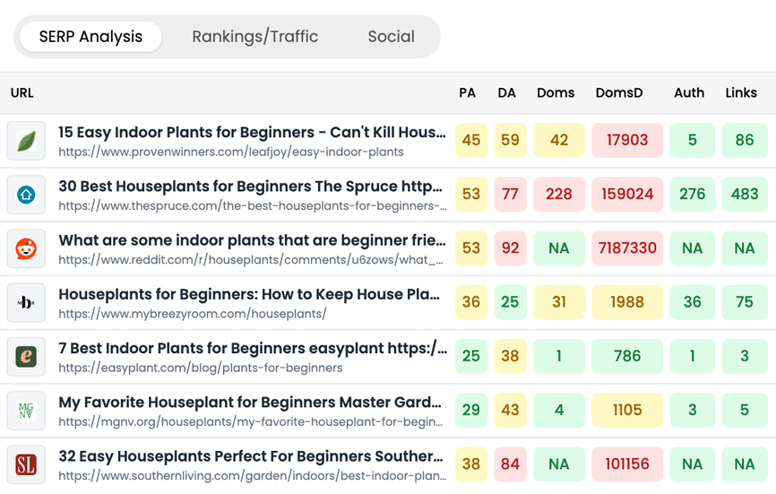 KeySearch SERP analysis table with PA, DA, referring domains and links columns for each ranking result