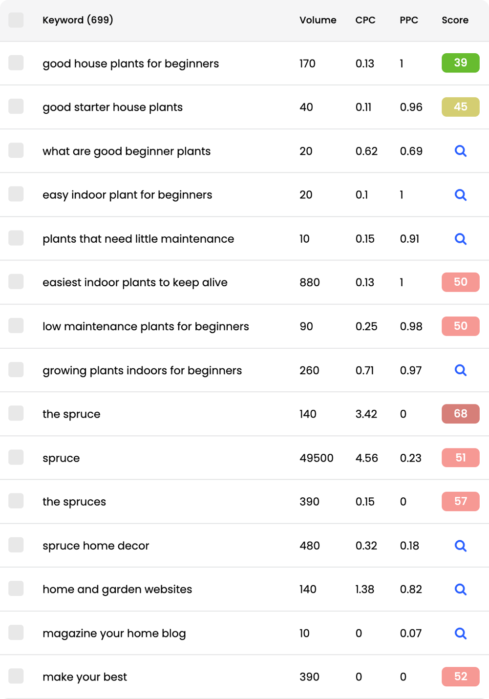 KeySearch related keywords list with search volume and difficulty scores