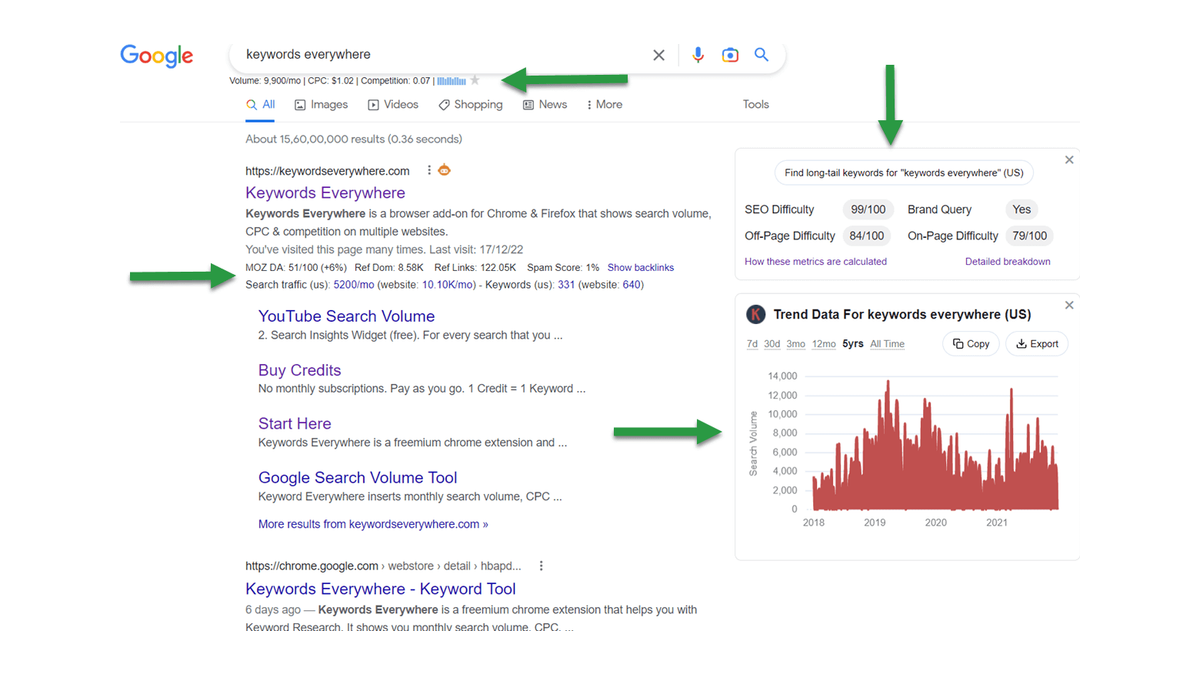 关键词无处不在审查：SERP 中的关键词规划数据，按信用计费