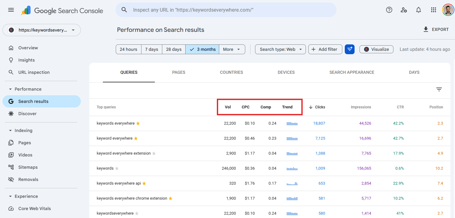 Keywords Everywhere adding volume, CPC, competition and trend columns to the Google Search Console queries table