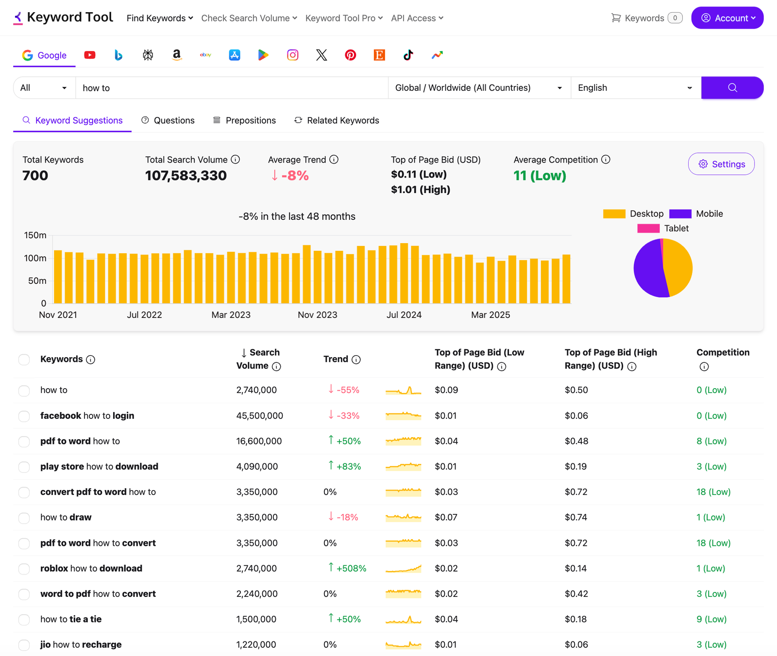 Keyword Tool results page listing hundreds of long-tail keyword suggestions for one seed term