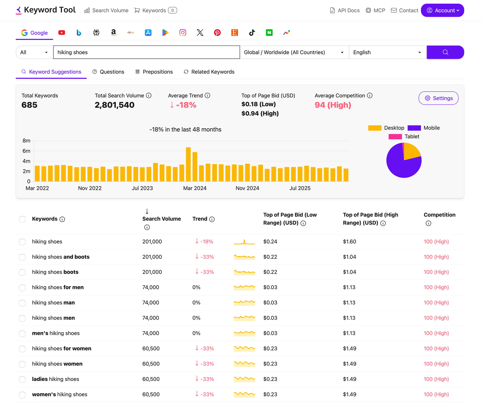 Keyword Tool Pro results with search volume, cost per click, competition and trend columns for hiking shoes keywords