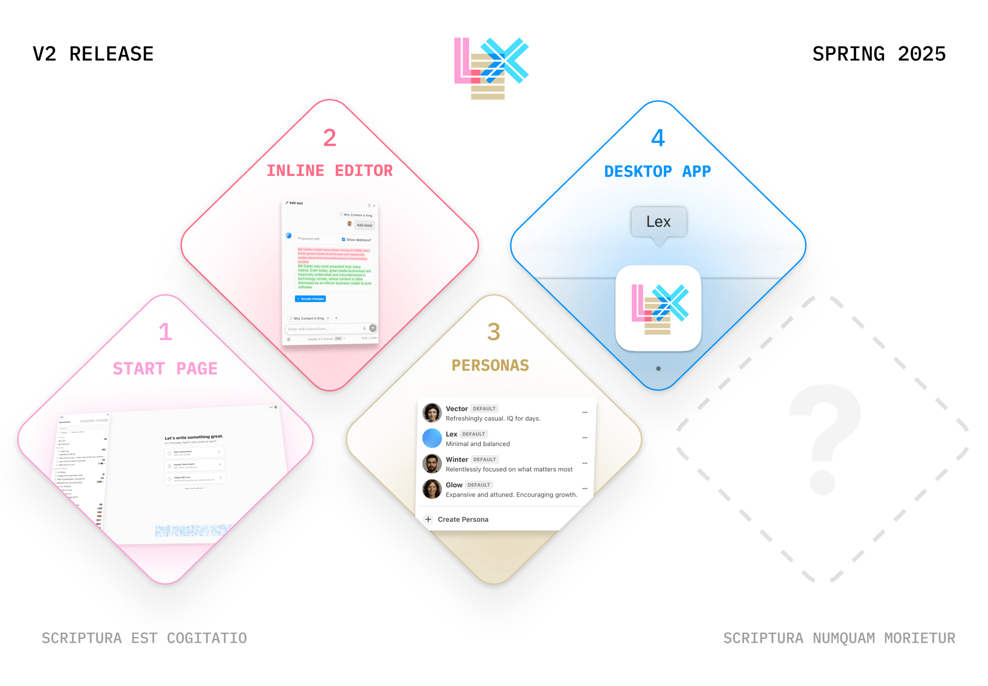 Lex V2 release overview showing the start page, inline editor, personas and the Mac desktop app