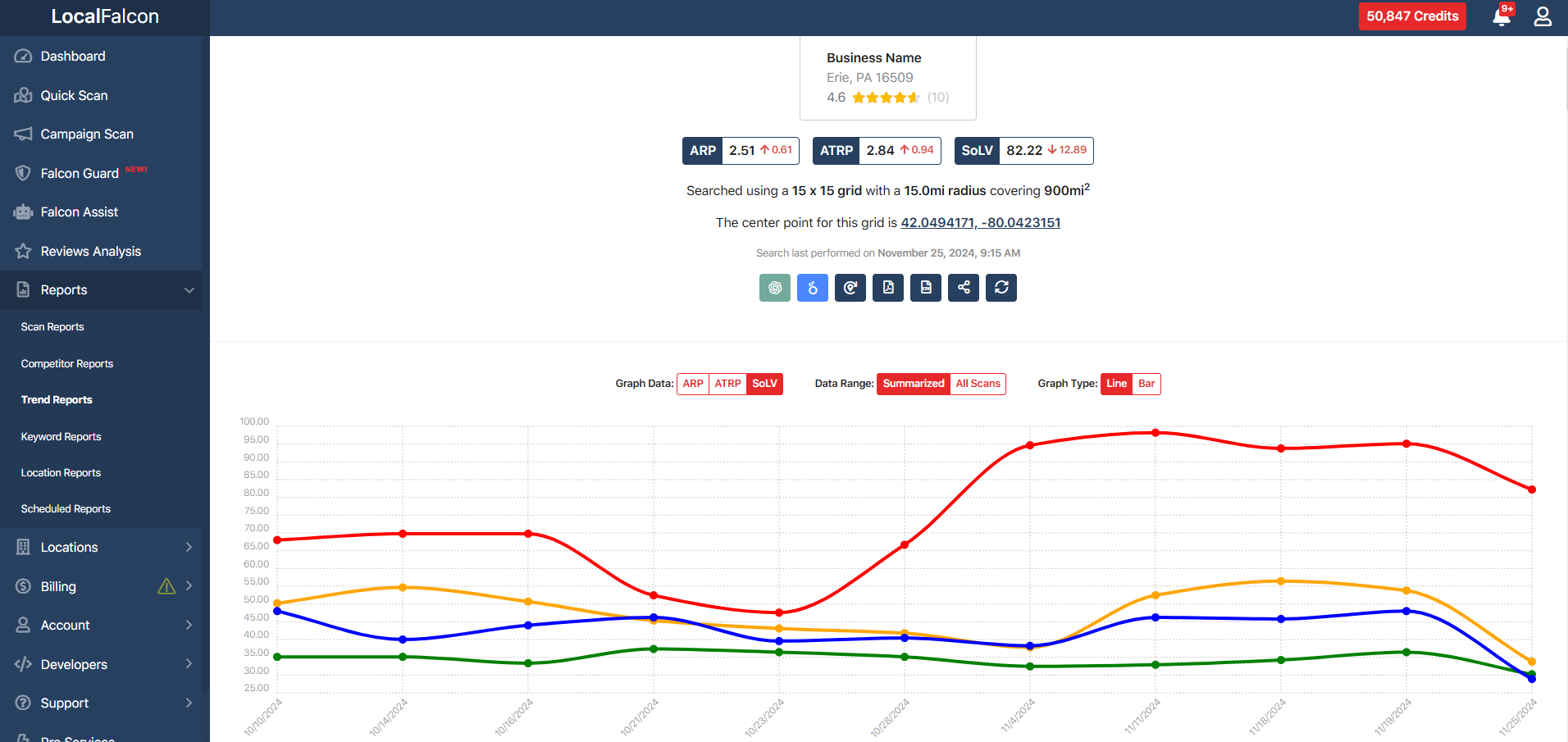 Local Falcon trend report charting ARP, ATRP and SoLV across repeated scans